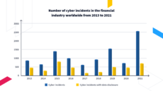 Number of cyber incidents